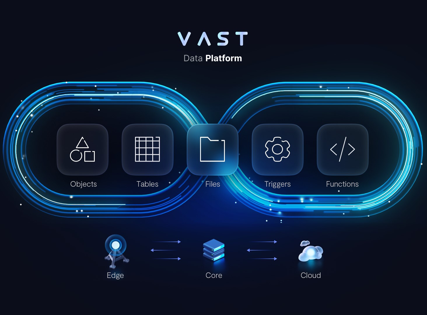 VAST-Data-Platform